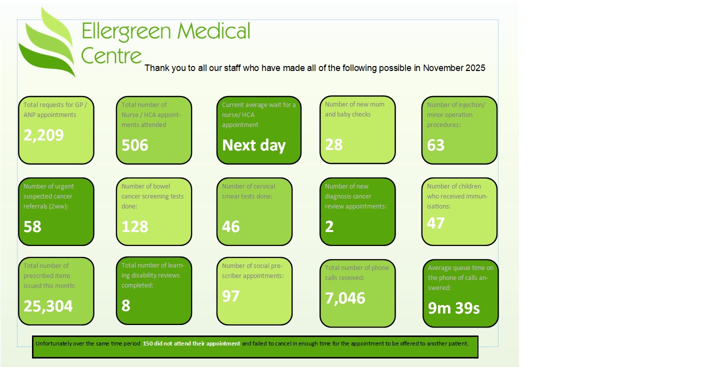 Our monthly practice bulletin is now available for November 2025
