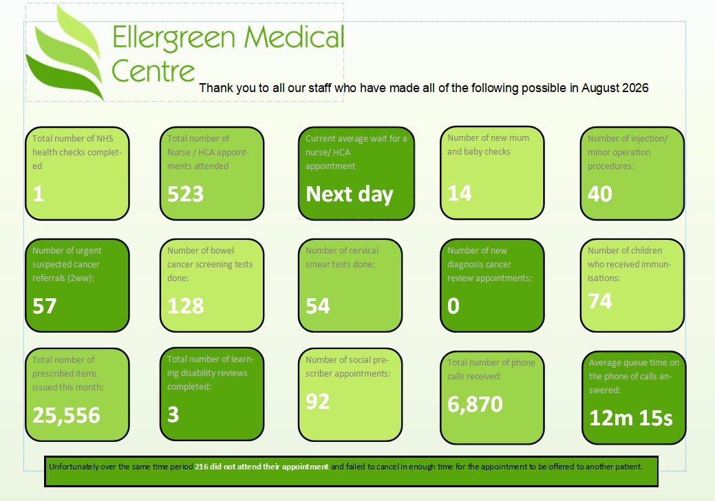 Our Monthly Practice Bulletin Is Now Available For  August 2026