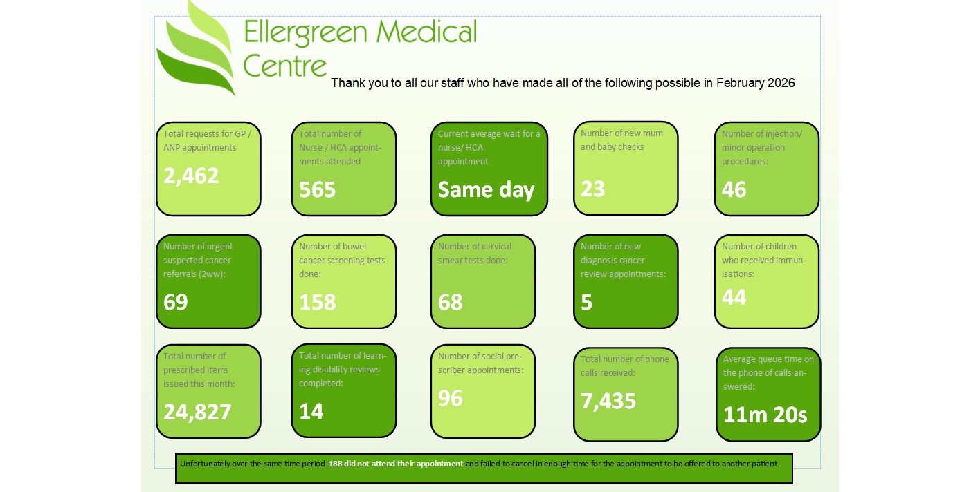 Our monthly practice bulletin is now available for February 2026