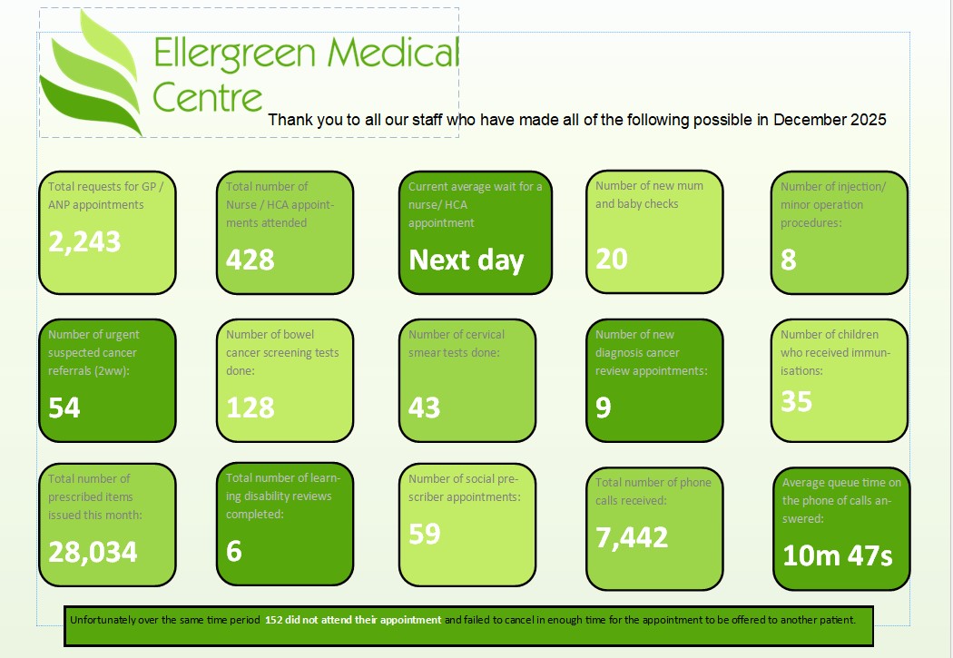 Our monthly practice bulletin is now available for December 2025