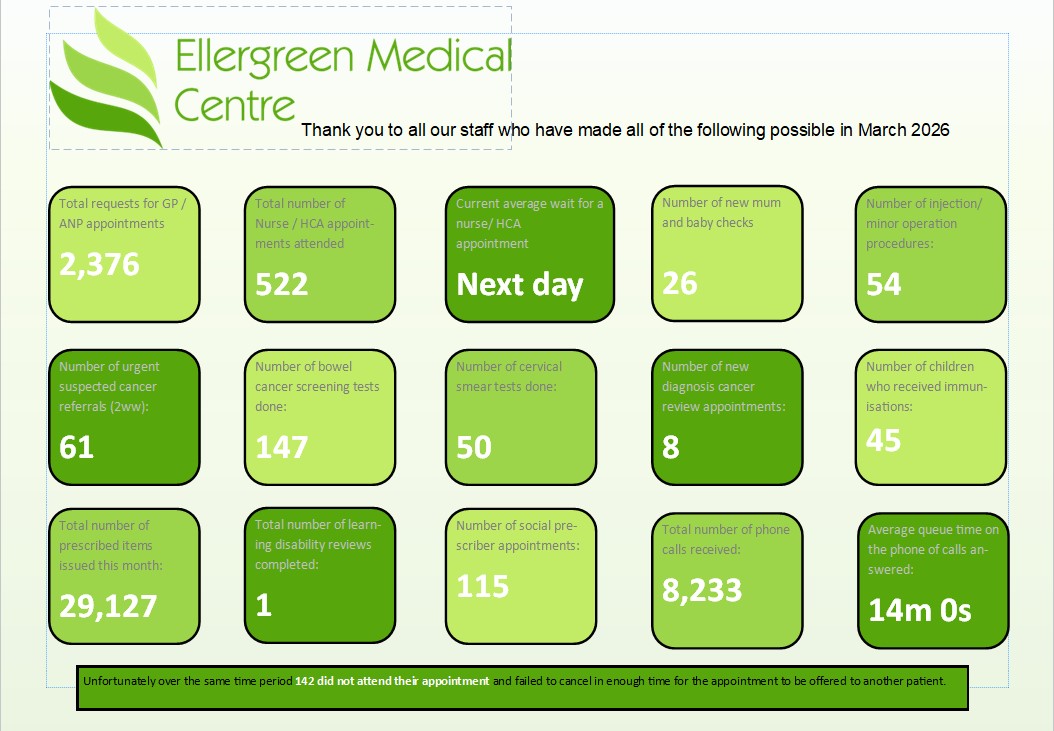 Our monthly practice bulletin is now available for March 2026