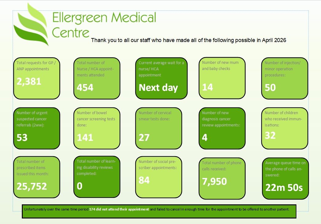 Our monthly practice bulletin is now available for April 2026