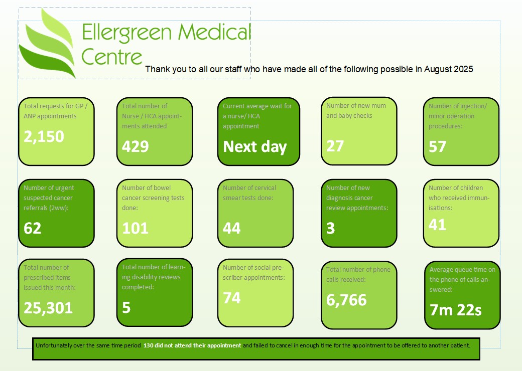 Our monthly practice bulletin is now available for August 2025